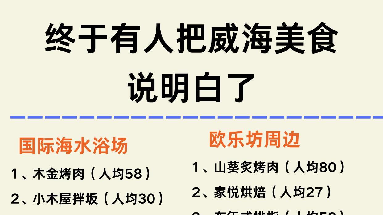 12月山东旅游，威海美食分布图