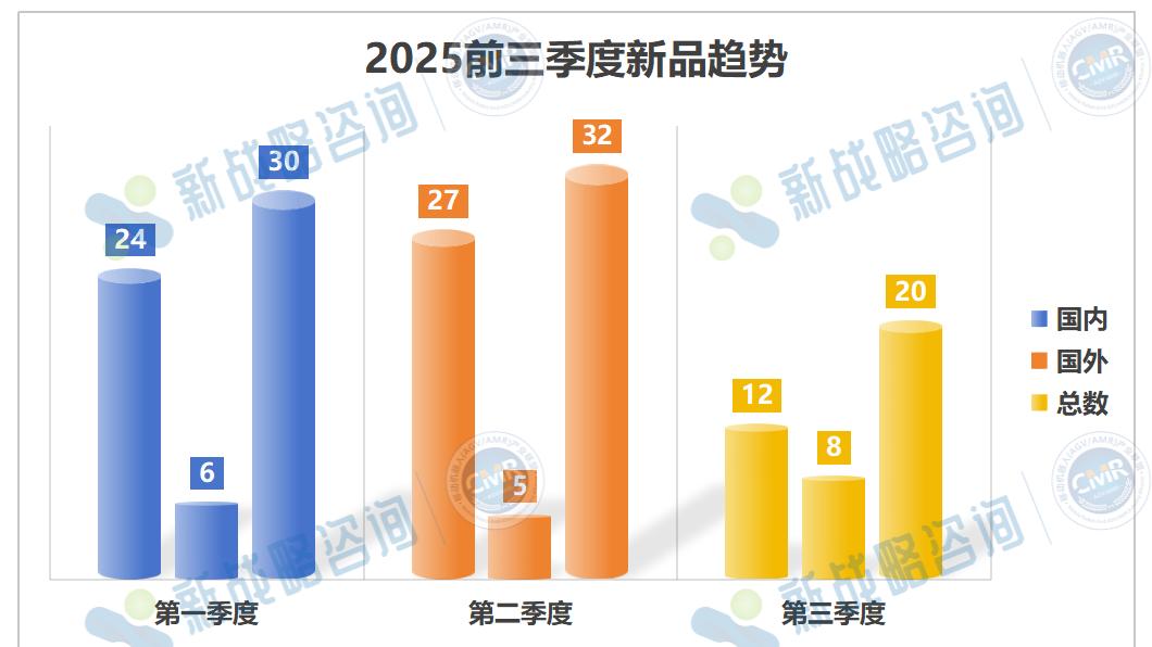 82款！2025前三季度AGV/AMR新品大盘点！