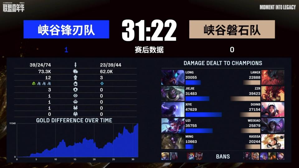 S14决赛前的预热！Uzi重返“赛场”！招牌薇恩对线单杀！