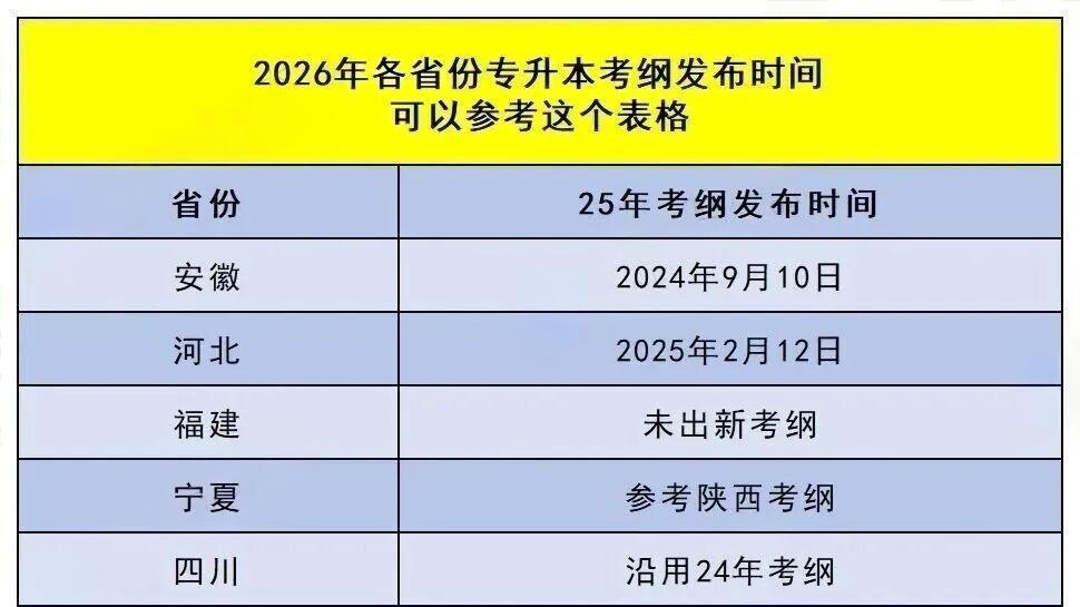 3个省份已出2026年专升本考试大纲！