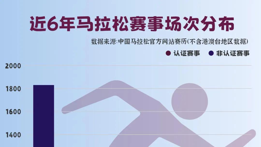 多地突然取消！小地方，不配办马拉松了？