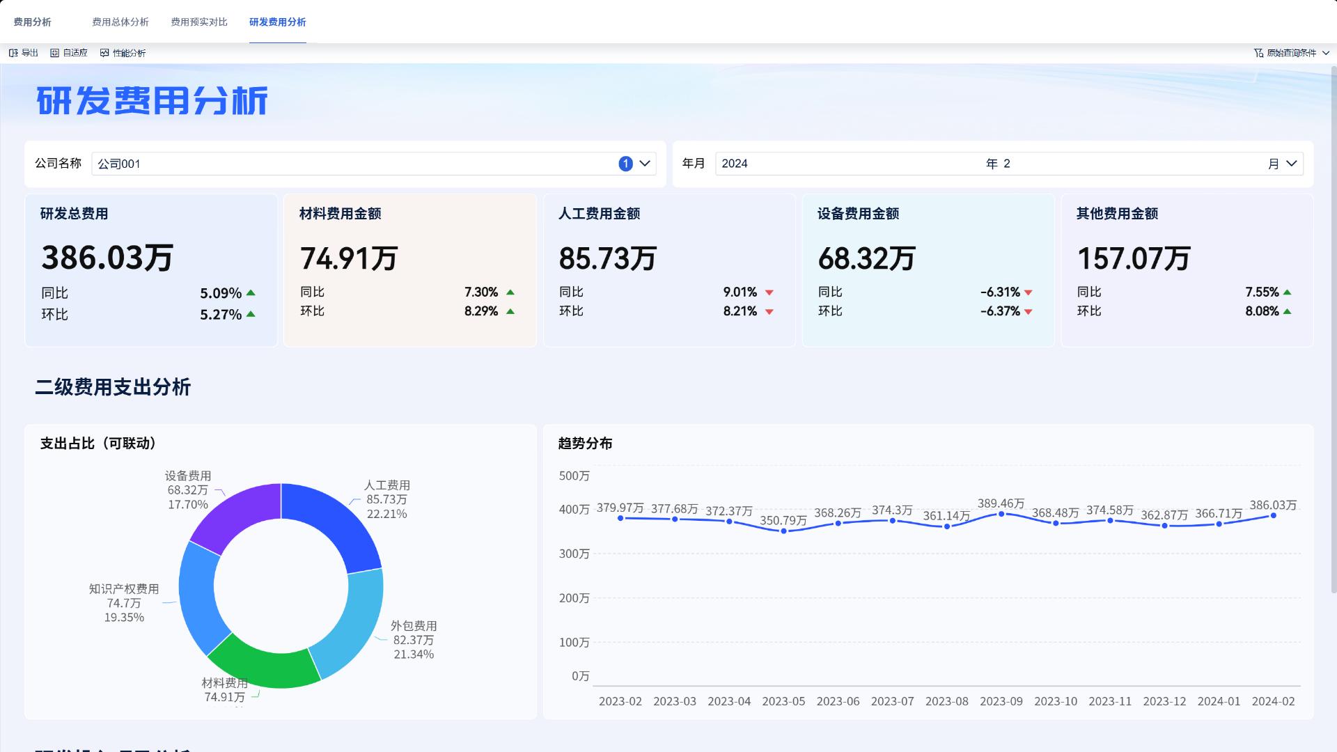 年终复盘会上，老板最关心的五大核心问题