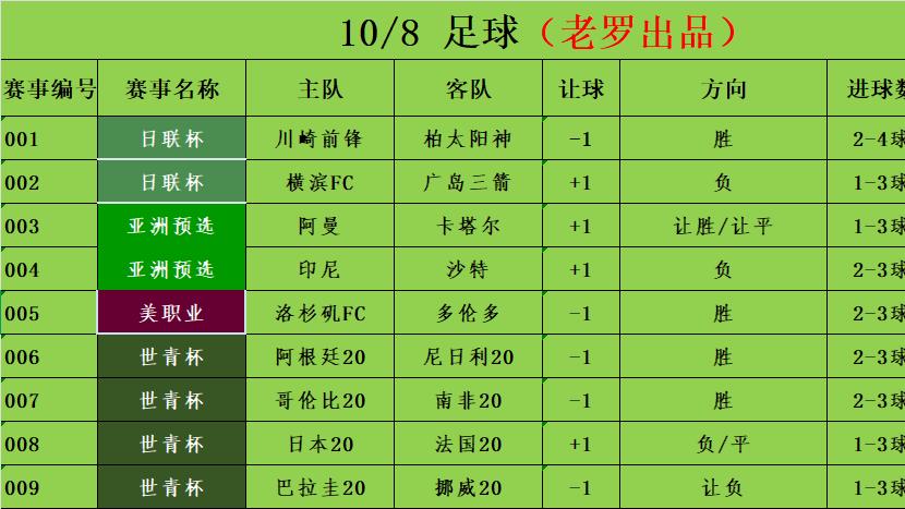 10/8足球竞彩推荐 赛事分析预测 亚洲预选 印尼vs沙特
