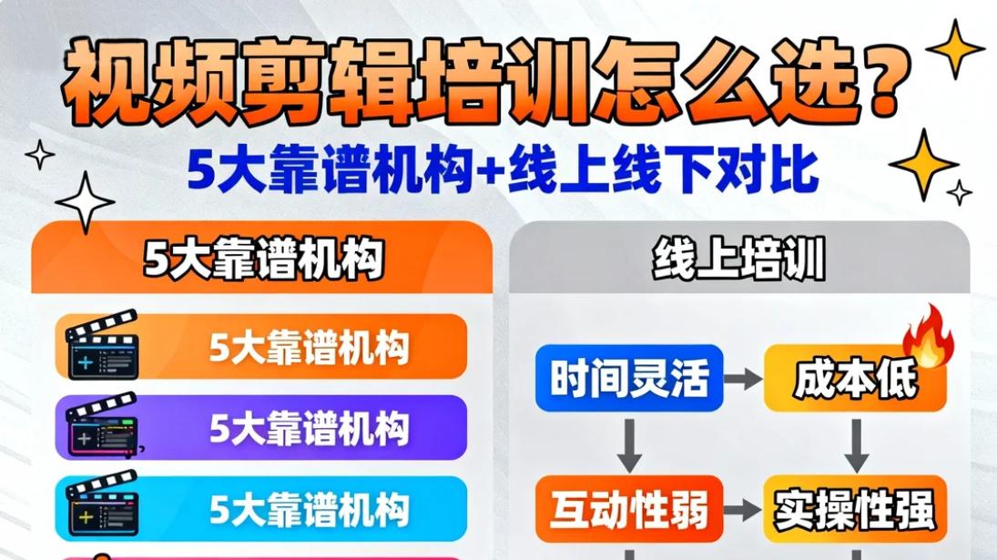 视频剪辑培训怎么选？5大靠谱机构+线上线下对比