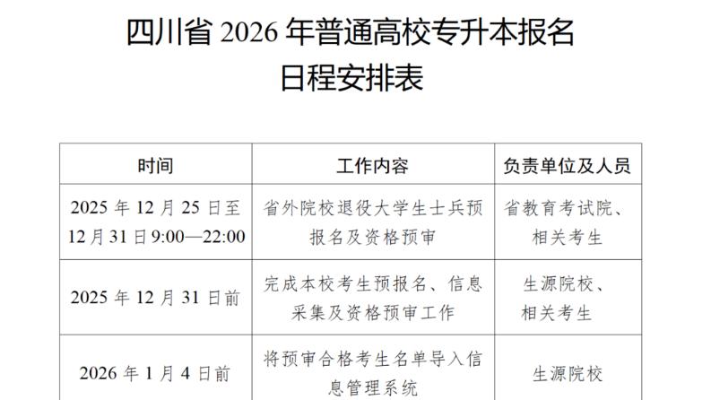 2026 四川专升本报名攻略！时间节点全梳理