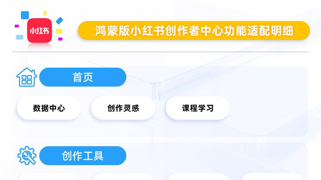 开启高效创作模式！鸿蒙版抖音、小红书创作者中心让创作更简单