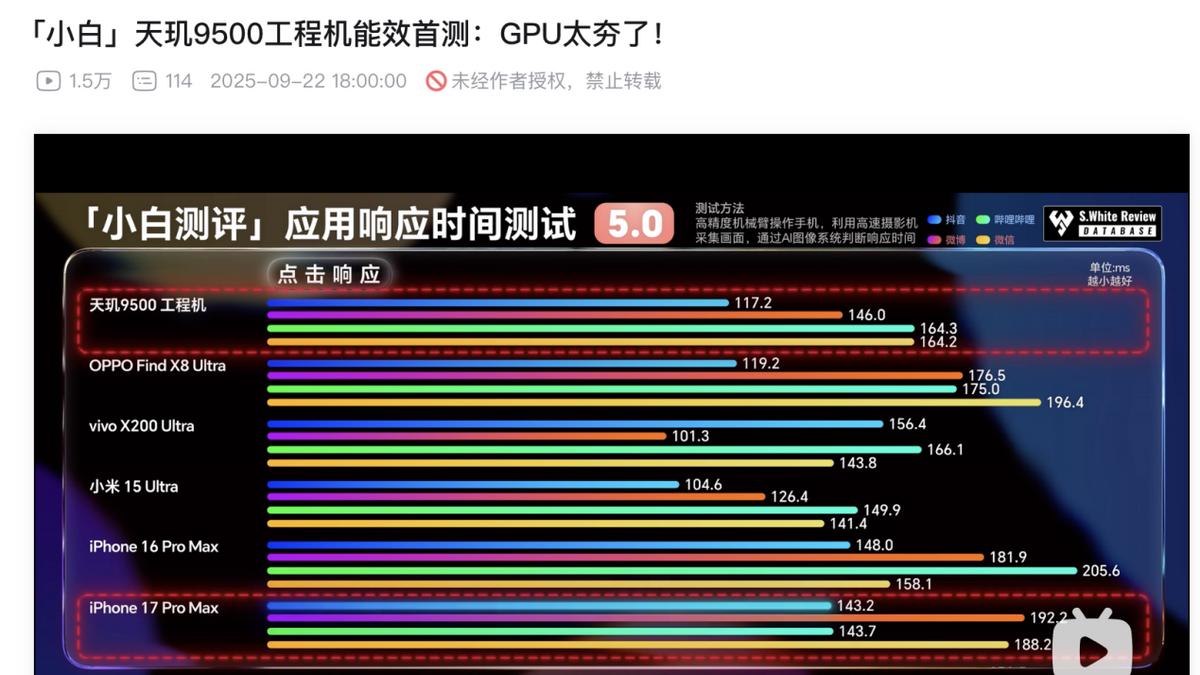 单核跑分上4000，多核超11000，天玑9500性能王者实锤