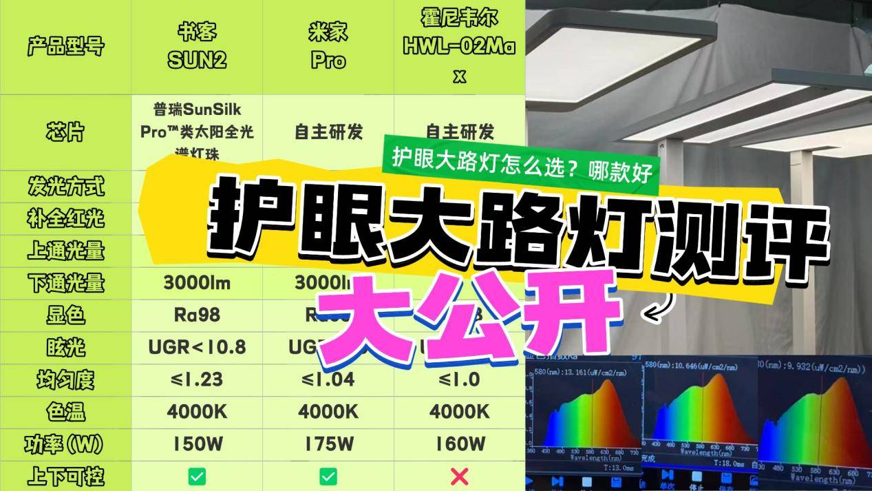 霍尼韦尔护眼大路灯怎么样？书客、霍尼韦尔、米家测评硬核对决！