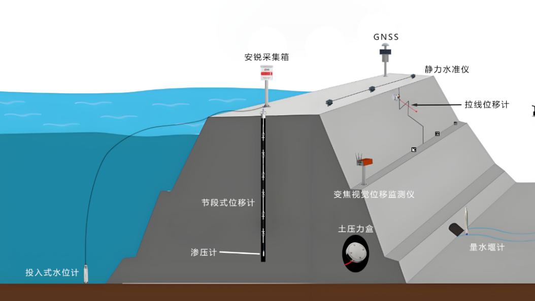 水电站大坝安全监测方案，自动化评估的精准监测方式详解