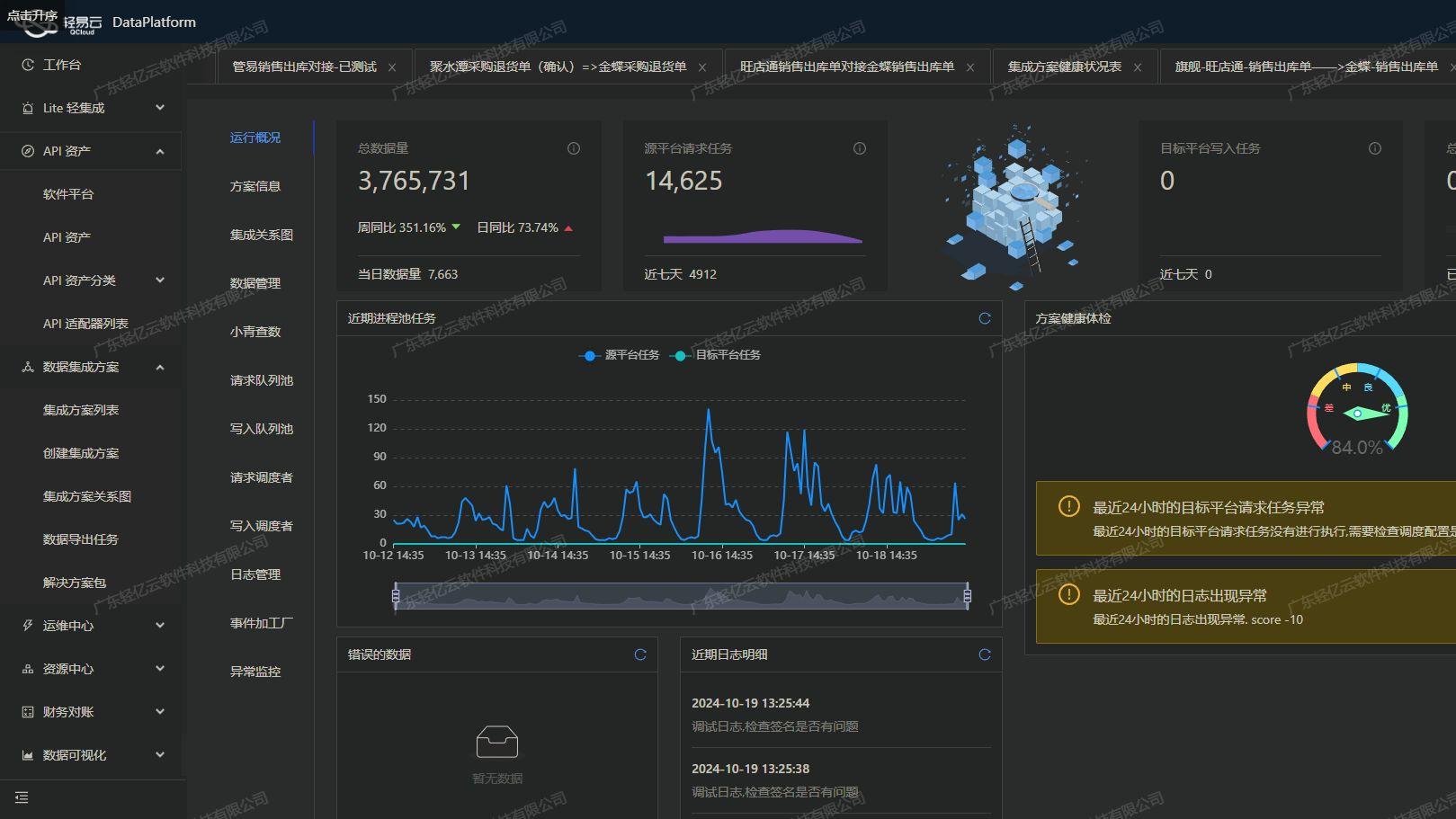 高效集成旺店通旗舰版与MySQL数据库的技术要点