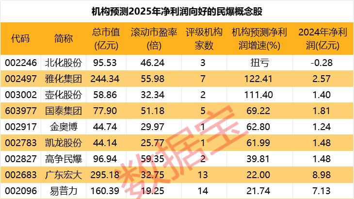 603601，5连板，盘后澄清公告来了！民爆行业，突发政策