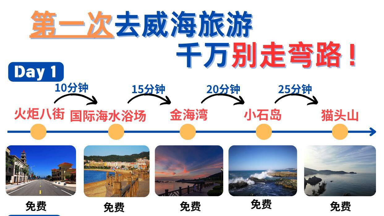 10月威海旅行，海鲜美食篇
