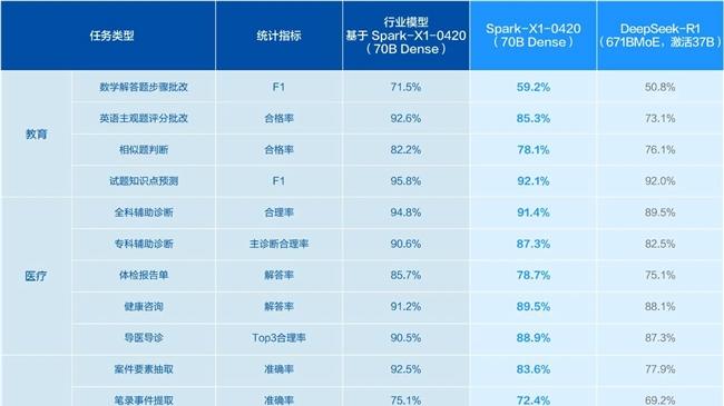 讯飞星火X1：国产算力赋能，多场景应用事半功倍