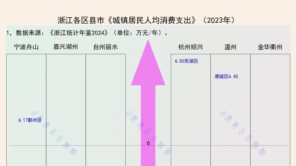 浙江各地，吃喝拉撒一年花多少钱？