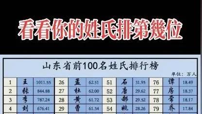 山东省姓氏最新排名，探源百家姓：隋姓、安姓、谢姓、焦姓