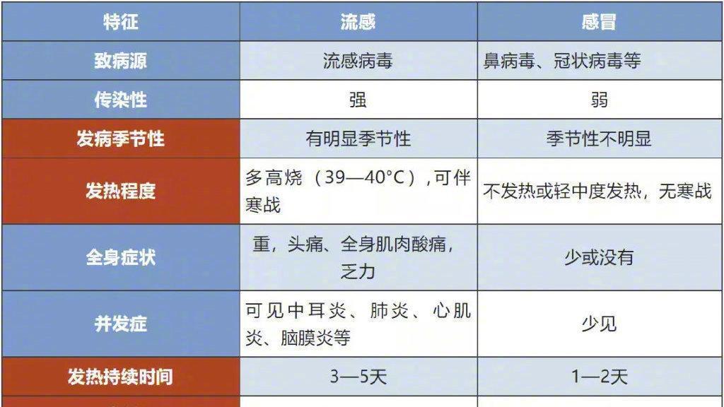 【警惕！这些信号可能是甲流来袭！你中招了吗？】