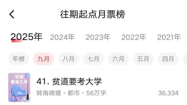 9月起点月票榜最终排名：诡秘之主第14名，捞尸人连续十个月第一