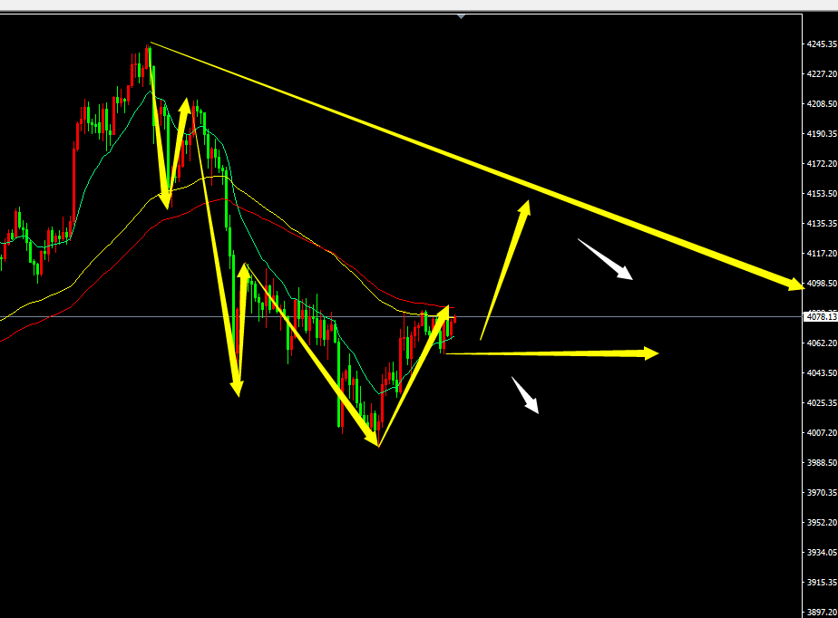 鬼谷金生：黄金多空激战 震荡还将继续