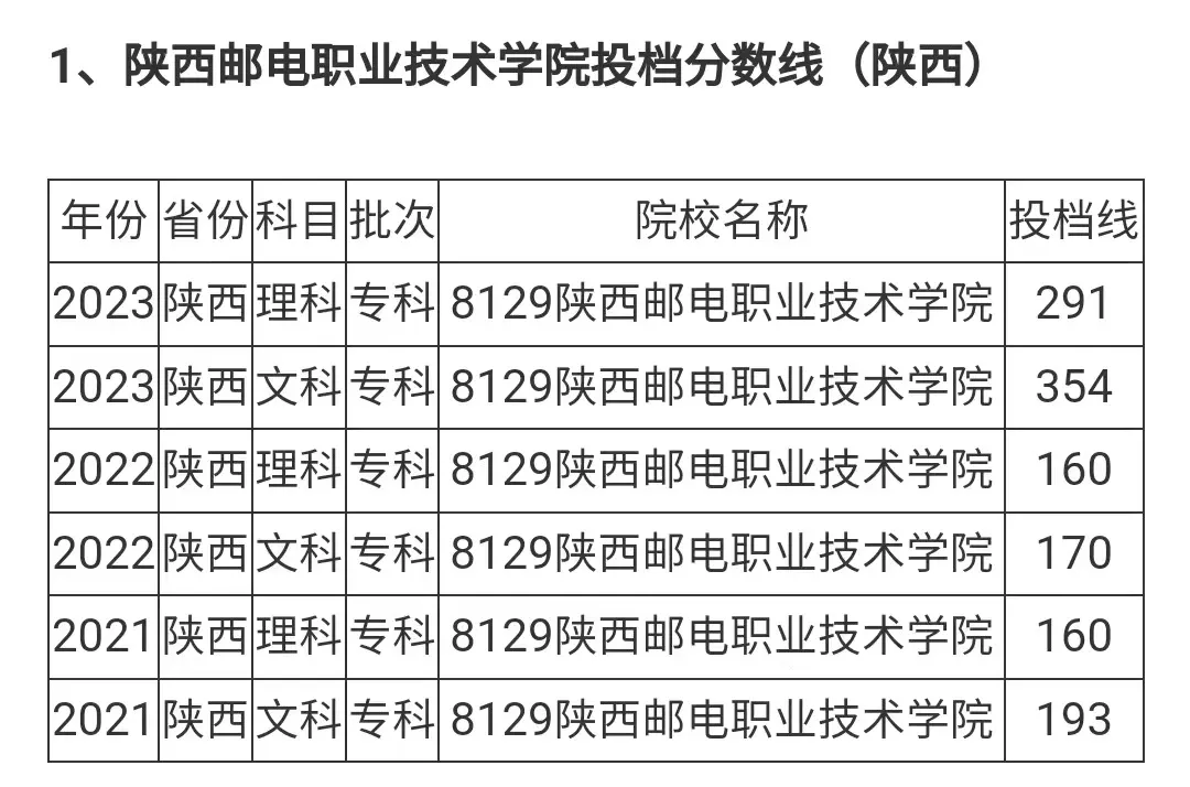 不是每个大专生，都能从银行柜员做到副县长，还需要一点“运气”！