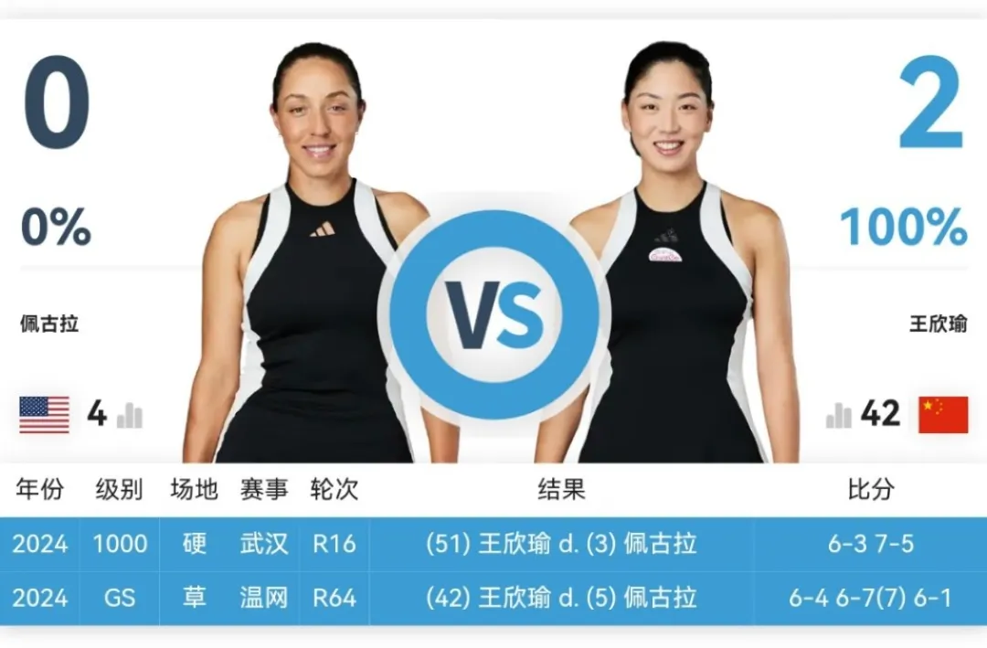 【直播入口】3月10日王欣瑜三战佩古拉，中国金花能否再创奇迹？观赛指南请收好