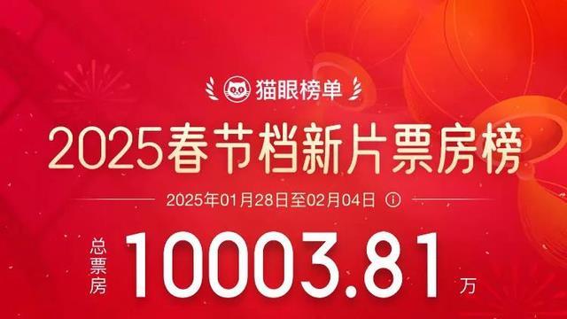 春节档预售票房破亿！《新射雕》遥遥领先，肖战票房号召力太强了