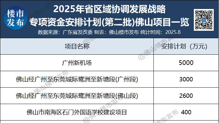 工期4年！28号线施工招标，年底开工稳了