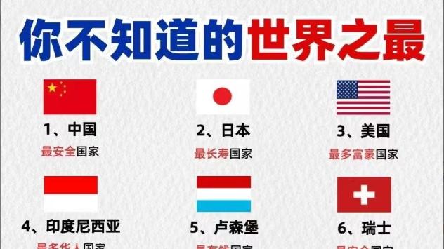 世界各国之最！