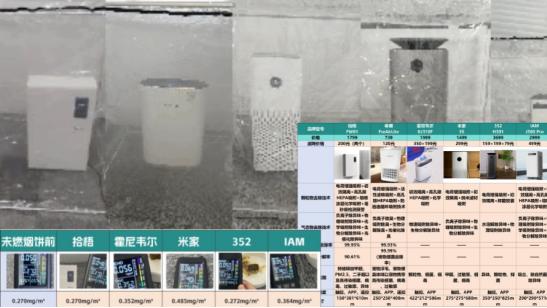测评空气净化器哪个牌子好用? 拾梧/海尔/霍尼韦尔空气净化器好吗