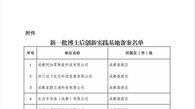四川城市职业学院成功入选成都市博士后创新实践基地