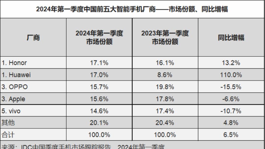 赵明“退场”，谁帮荣耀打下一仗？