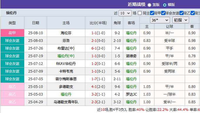 诺查丹足球：1场比较简单的排除低赔后权衡冷平结果的比赛