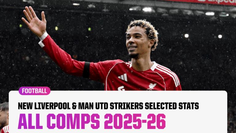 周日利物浦曼联上演“双红会”，6大关键因素决定胜负