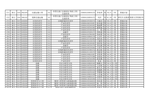 河北工业大学2026年推免研究生拟录取名单