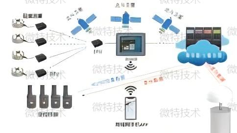 微特货运索道监测系统
