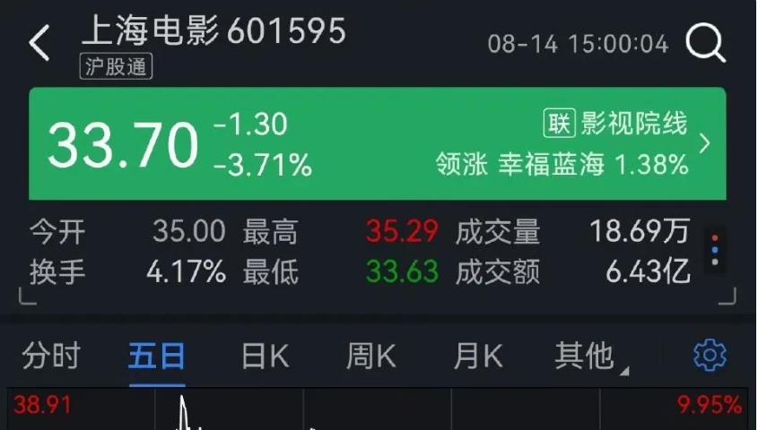 《浪浪山》票房暴跌500万！一场营销活动引发的舆论风暴