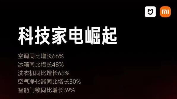 小米集团股价创历史新高市值破9000亿造车大获成功