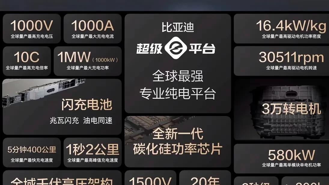 燃油车要原地入土？比亚迪一夜搞出充电核武器，充电5分钟=400KM！