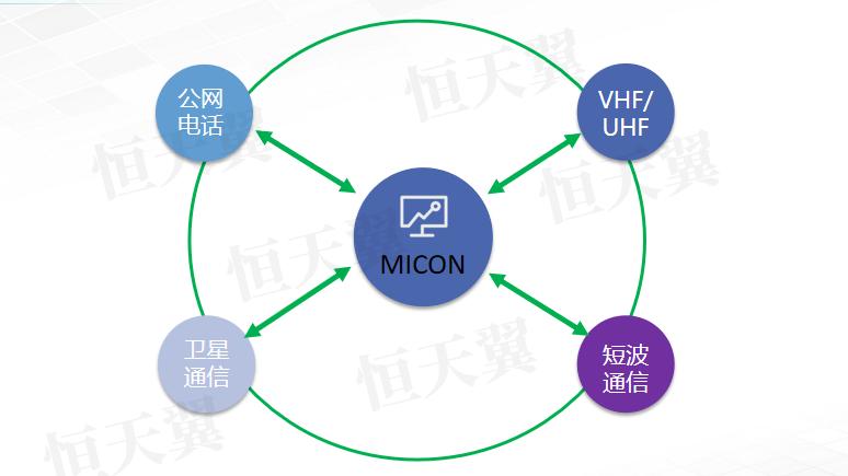 恒天翼多模通信：打破通信边界，开启智能互联新时代