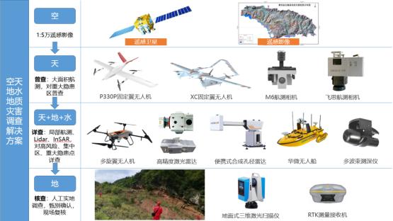 灾害隐患点调查新突破：华测无人机+激光雷达
