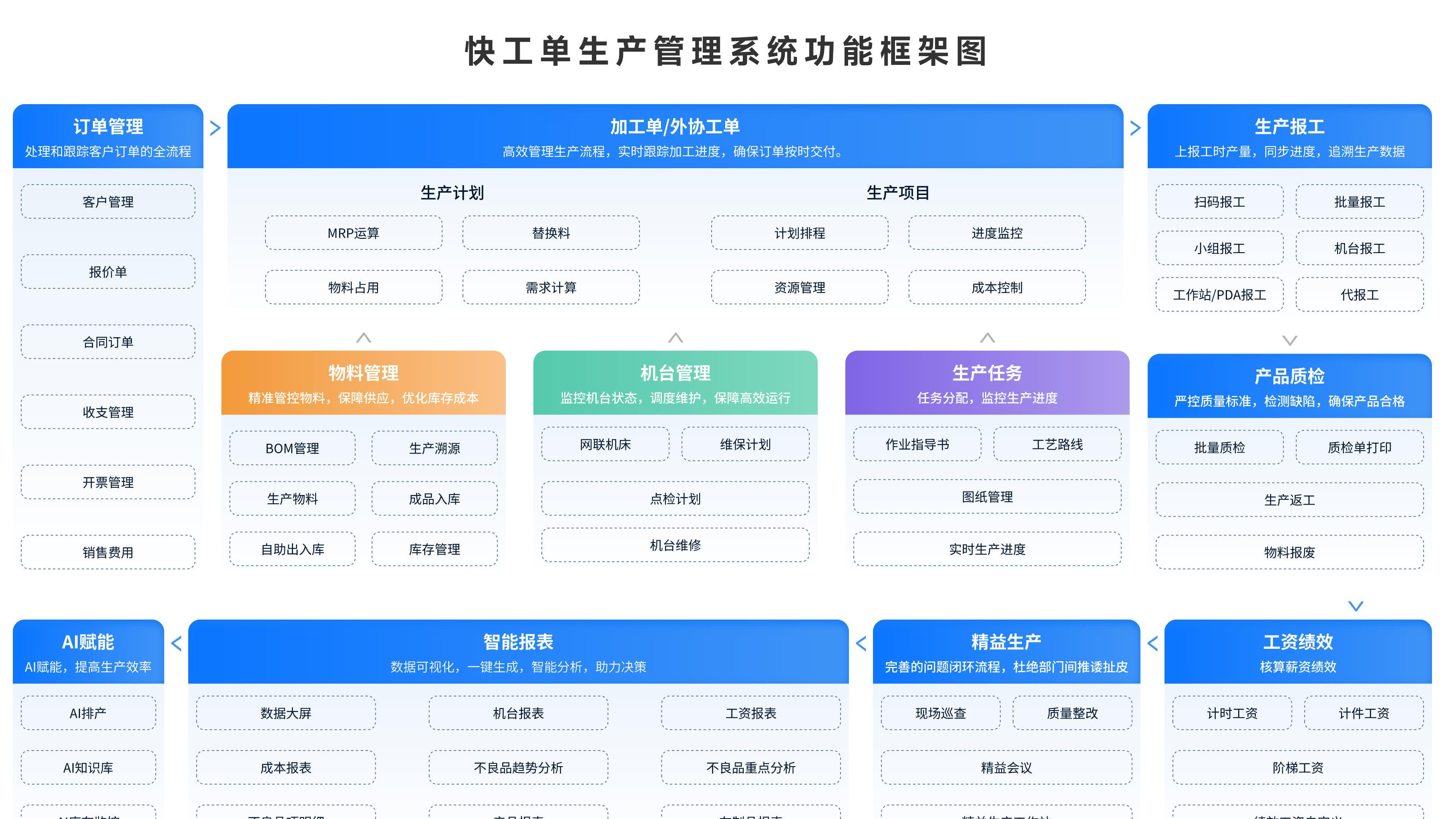 别让工单堆积拖垮效率！快工单，让企业服务响应快人一步