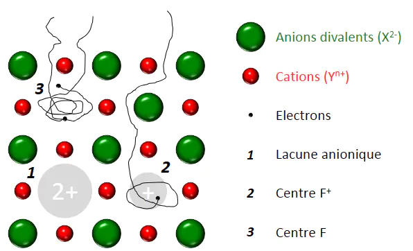 晶体材料中的空位：形成机制、特性与性能影响