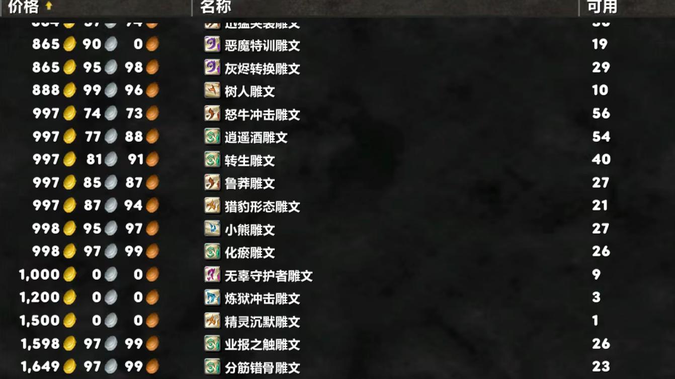 魔兽怀旧服：MOP前夕能吃排骨吗？看见收益，直接劝退排骨人！