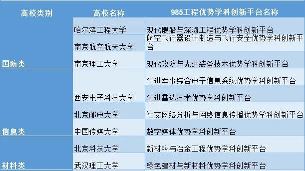 33所985平台校汇总，号称小985