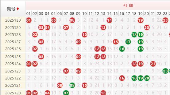 双色球130期暗藏玄机！下期6+2，百万奖池等你夺！