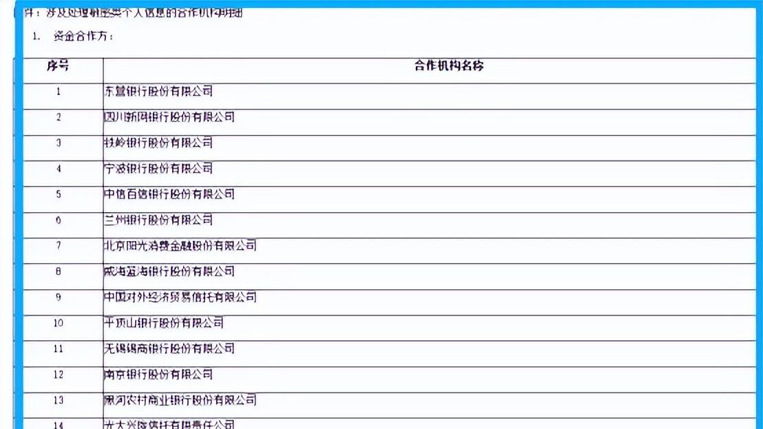 超24%利率投诉不断，用户信息授权多家机构，小赢科技走到十字路口