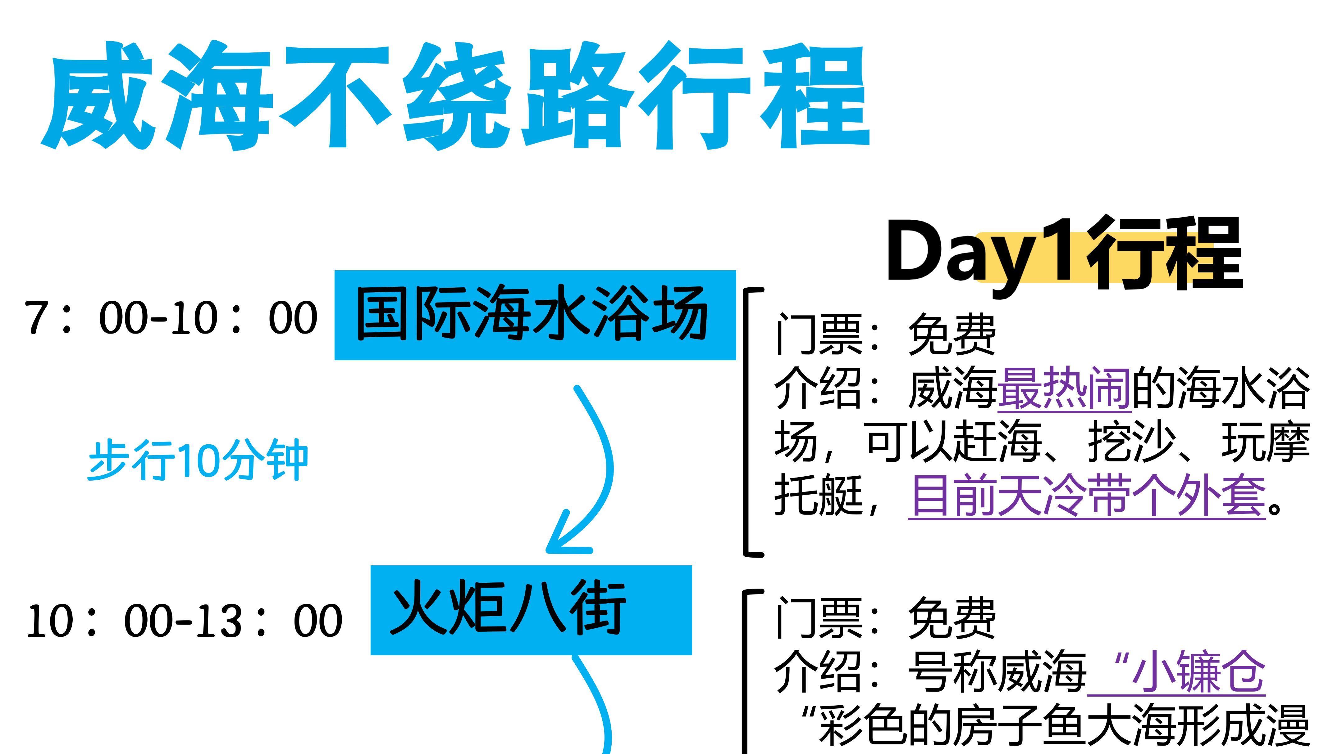 山东威海行，淡季旅游线路