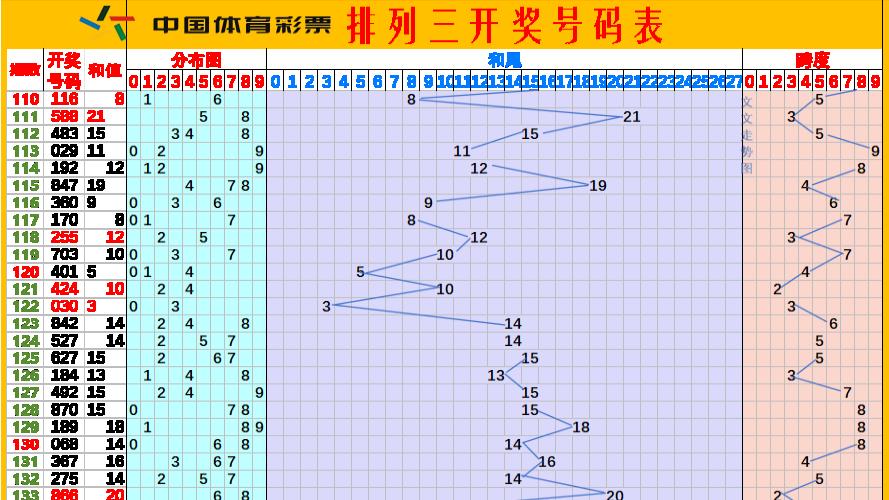 8月4号大师兄排三推荐，连续好评中~