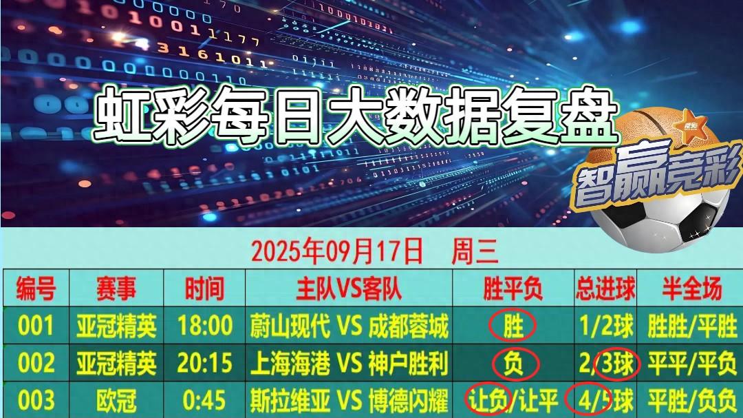 今日扫盘已更新！今日来看欧冠：哥本哈根 VS 勒沃库森