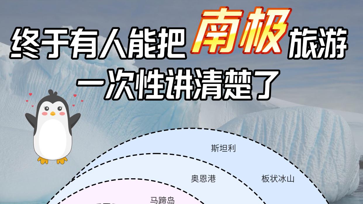 终于有人能把南极旅游一次性讲清楚了 朝闻旅行 I 南极