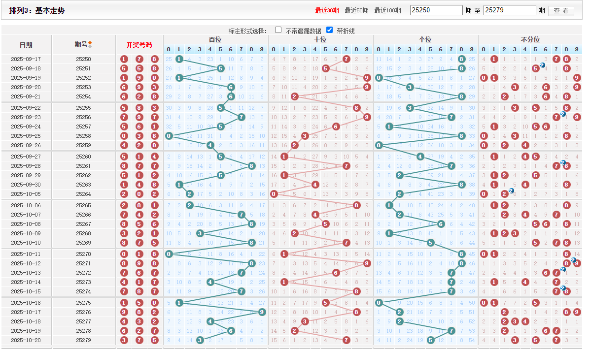 10/21第280期精选排列三分享，人生没有等出来的辉煌，只有走出来的精彩